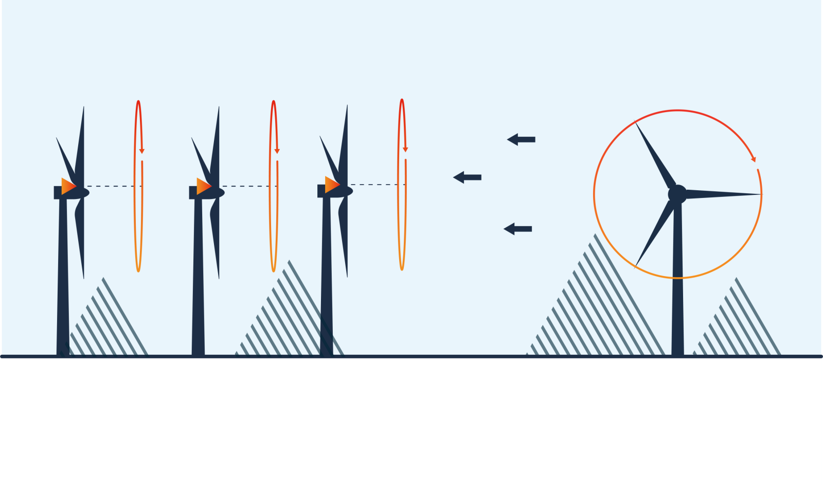 ZXTM Turbine/Nacelle Mounted Wind Lidar - ZX Lidars