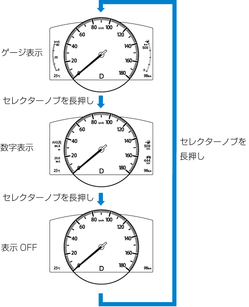MAZDA】CX-8｜電子取扱説明書｜KG