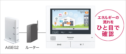 VL-SWE750KS/VL-SWE750KF | 商品ラインアップ | インターホン・テレビ