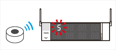 ワイヤレスサービスコール（マルチタイプ） | ワイヤレスコール