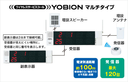 ワイヤレスサービスコール（マルチタイプ） | ワイヤレスコール
