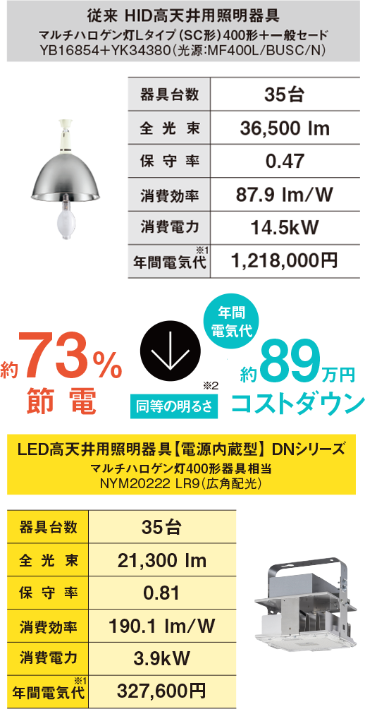 HIDランプ受注終了（生産終了）について | 照明器具 | Panasonic