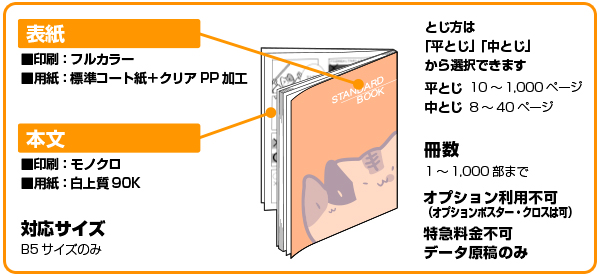 B5本フェア | 株式会社ポプルス