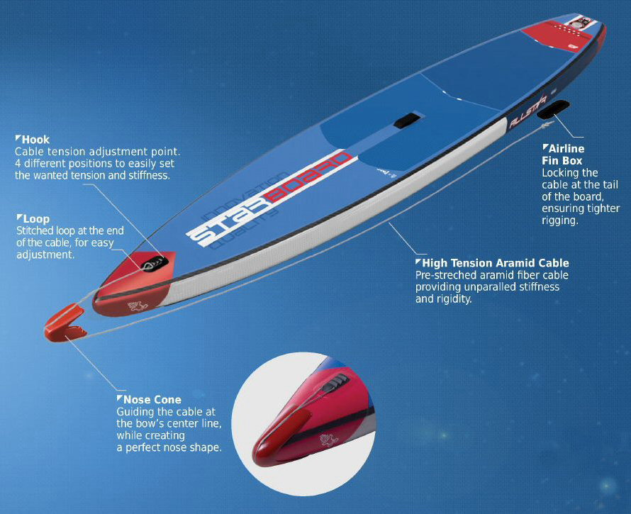 スターボード sup レース スターボード エアライン インフレータブル 2026