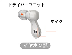 業界初「聴こえ調整機能」を搭載し、より自然な聴こえを実現。デジタル