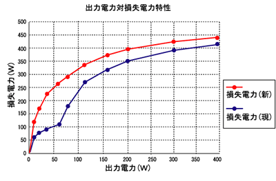 パワーアンプ PS-A1004 製品情報 | JVC