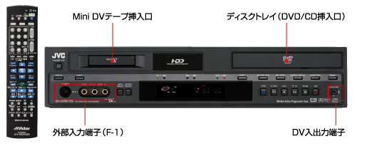 業務用MiniDV・HDD一体型DVDビデオレコーダーSR-DVM700T | JVC