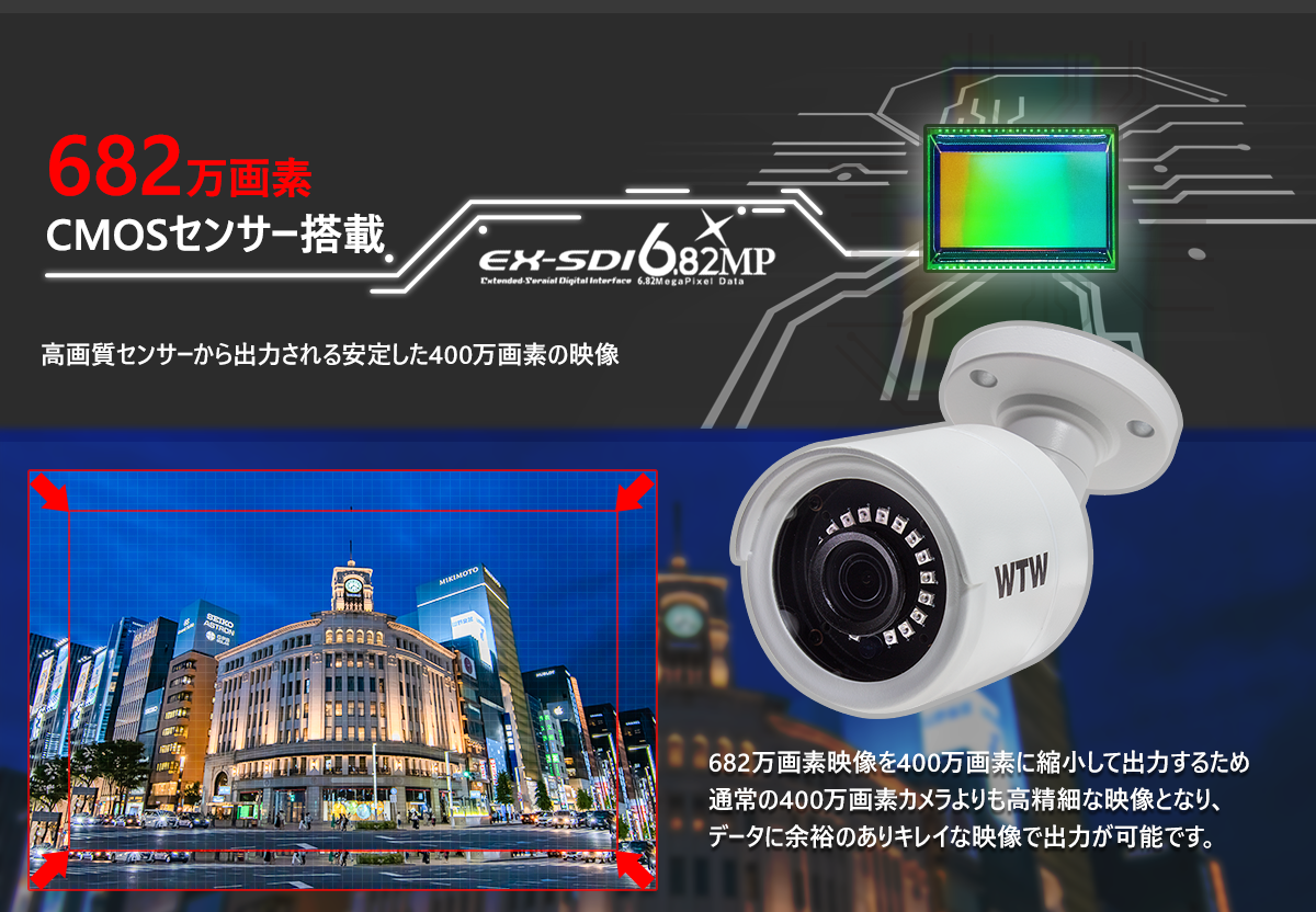 激安防犯カメラとDVR・レコーダーのフルセット。一般家庭や駐車場監視