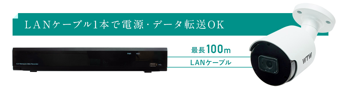 500万画素防犯カメラセット、IPカメラとNVRフルセット 【WTW 塚本無線】