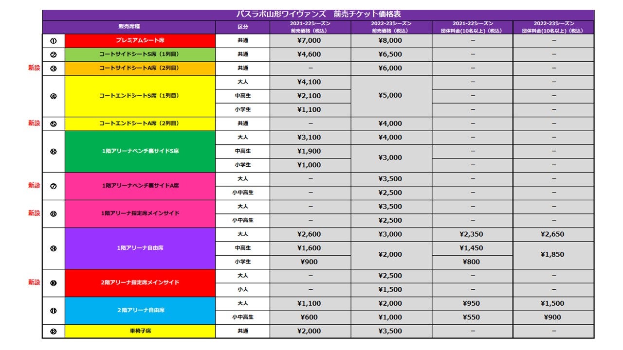 2022-23シーズン 観戦チケット価格改定のお知らせ | 山形ワイヴァンズ