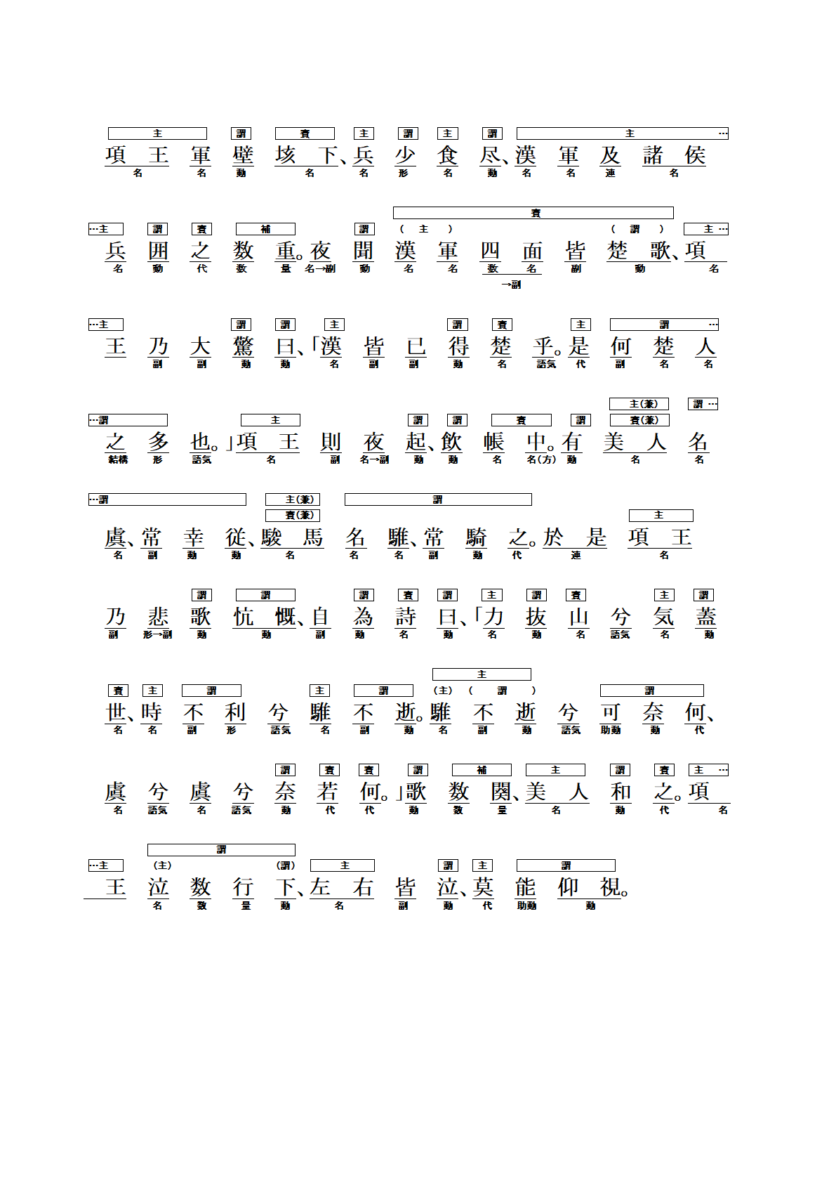 史記』「四面楚歌」注解（全） | 漢文学びのとびら：漢文学習・漢文法