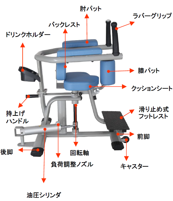 ダイコー】GYMシリーズ 油圧マシン ロータリートルソー DK-670
