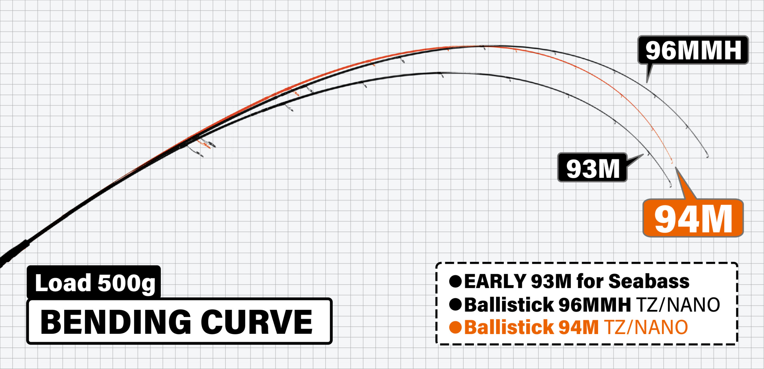 Ballistick 94M TZ/NANO | YAMAGA BlanksYAMAGA Blanks