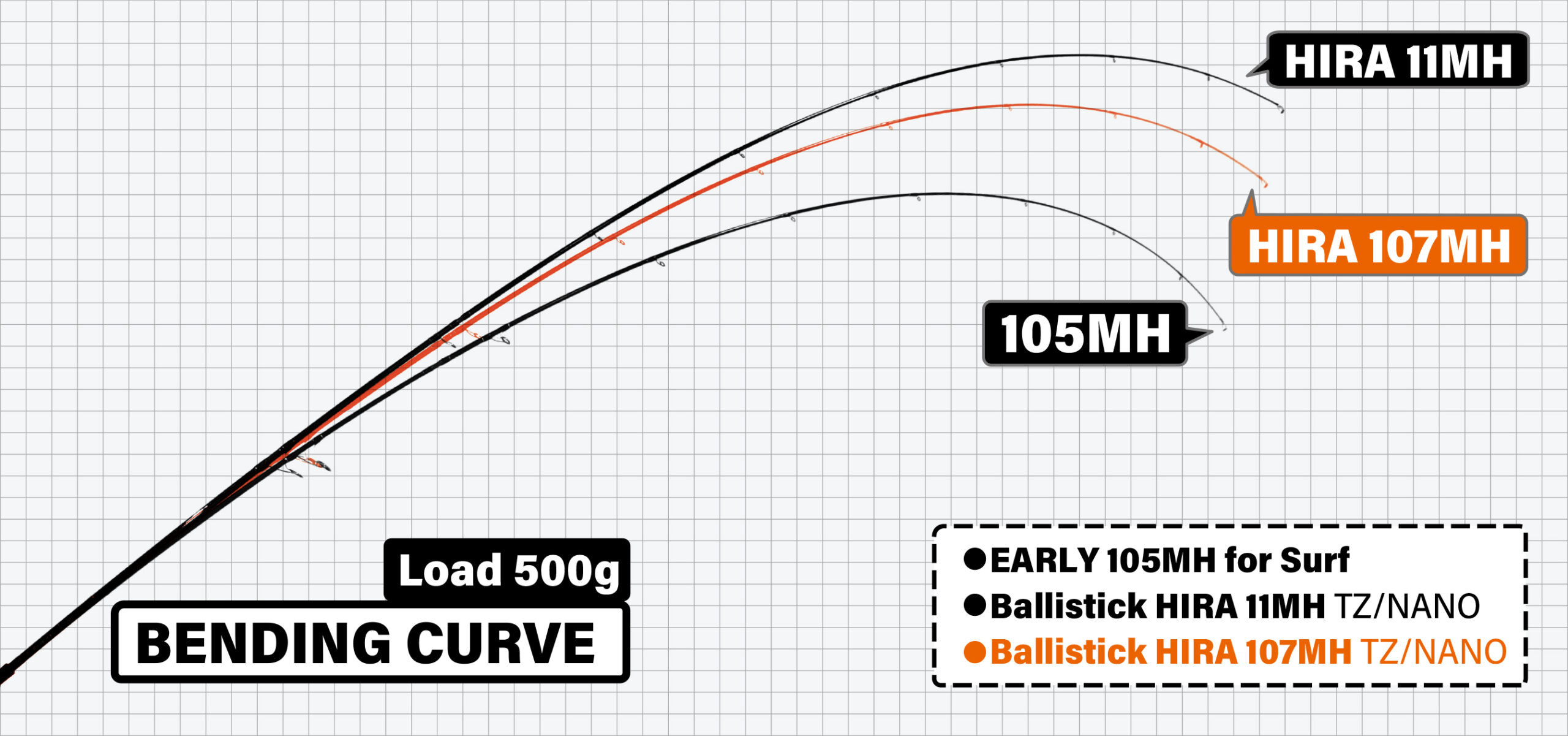 Ballistick HIRA 107MH TZ/NANO | YAMAGA BlanksYAMAGA Blanks