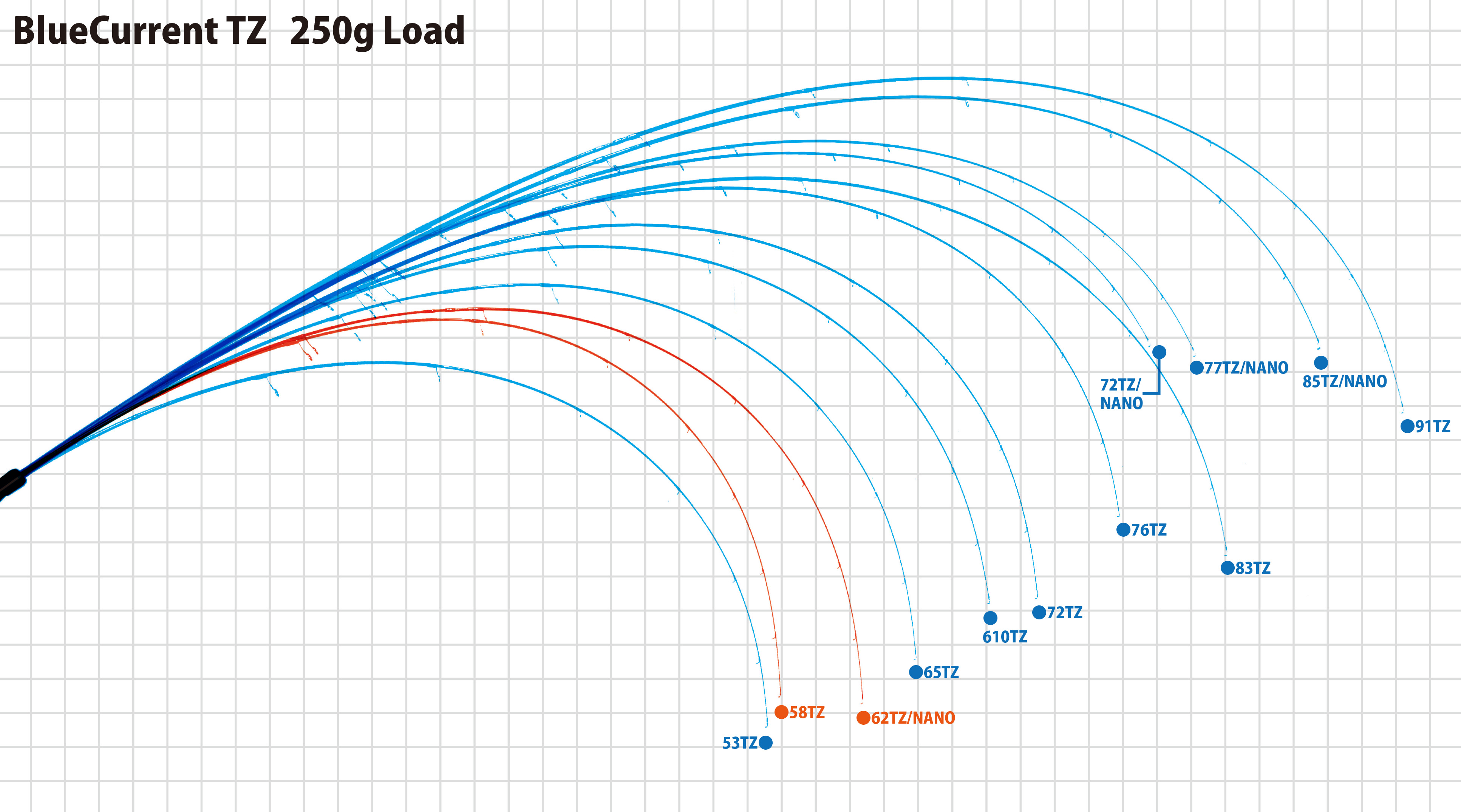 BlueCurrent TZ (2020年生産終了) | YAMAGA BlanksYAMAGA Blanks