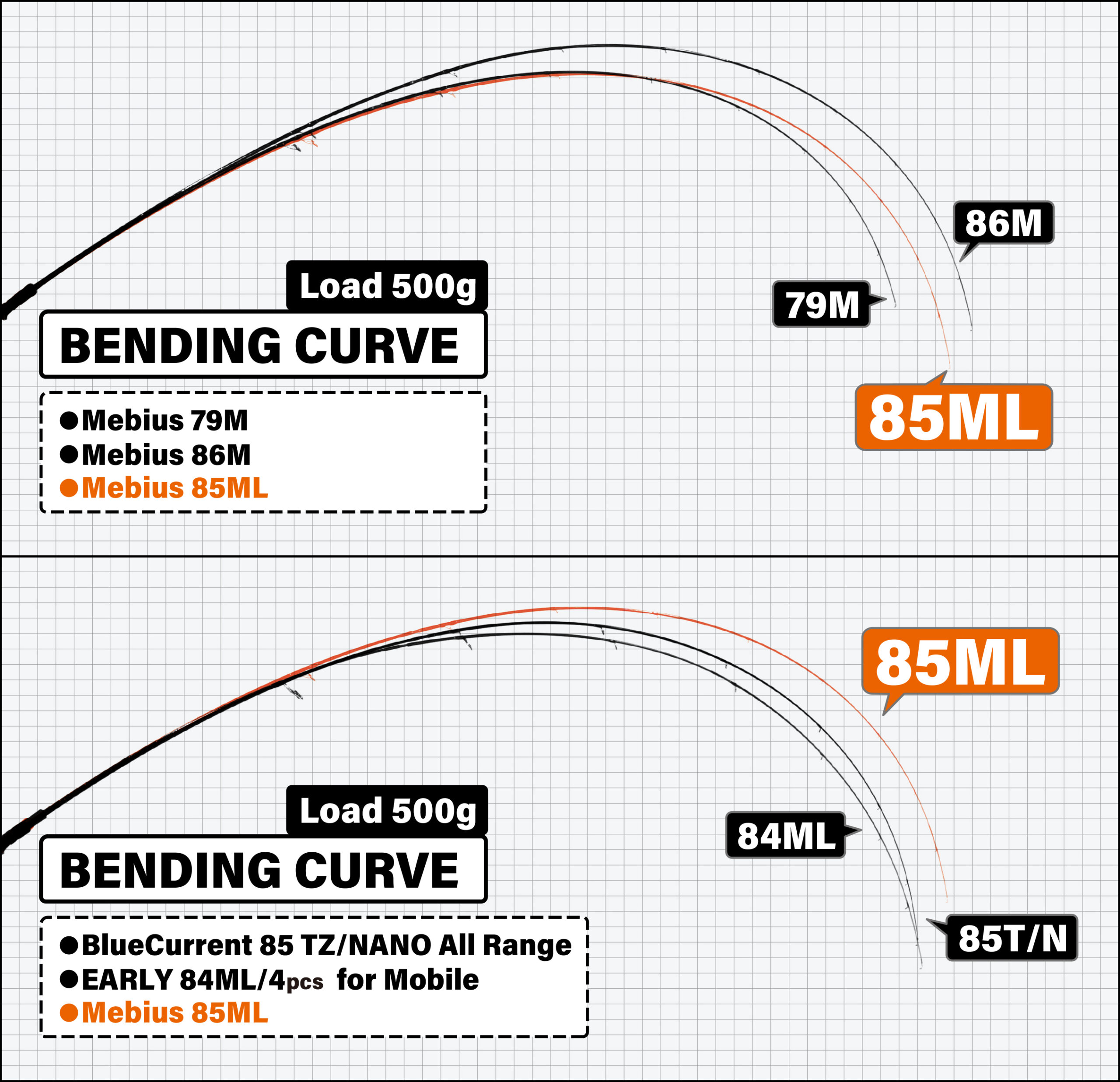 Mebius 85ML | YAMAGA BlanksYAMAGA Blanks