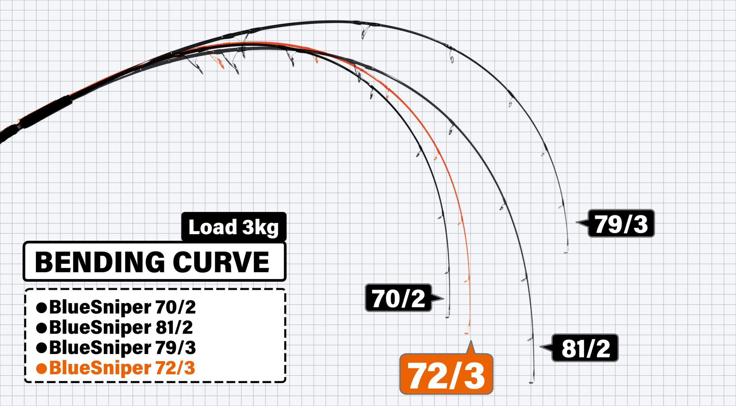 BlueSniper 72/3 | YAMAGA BlanksYAMAGA Blanks