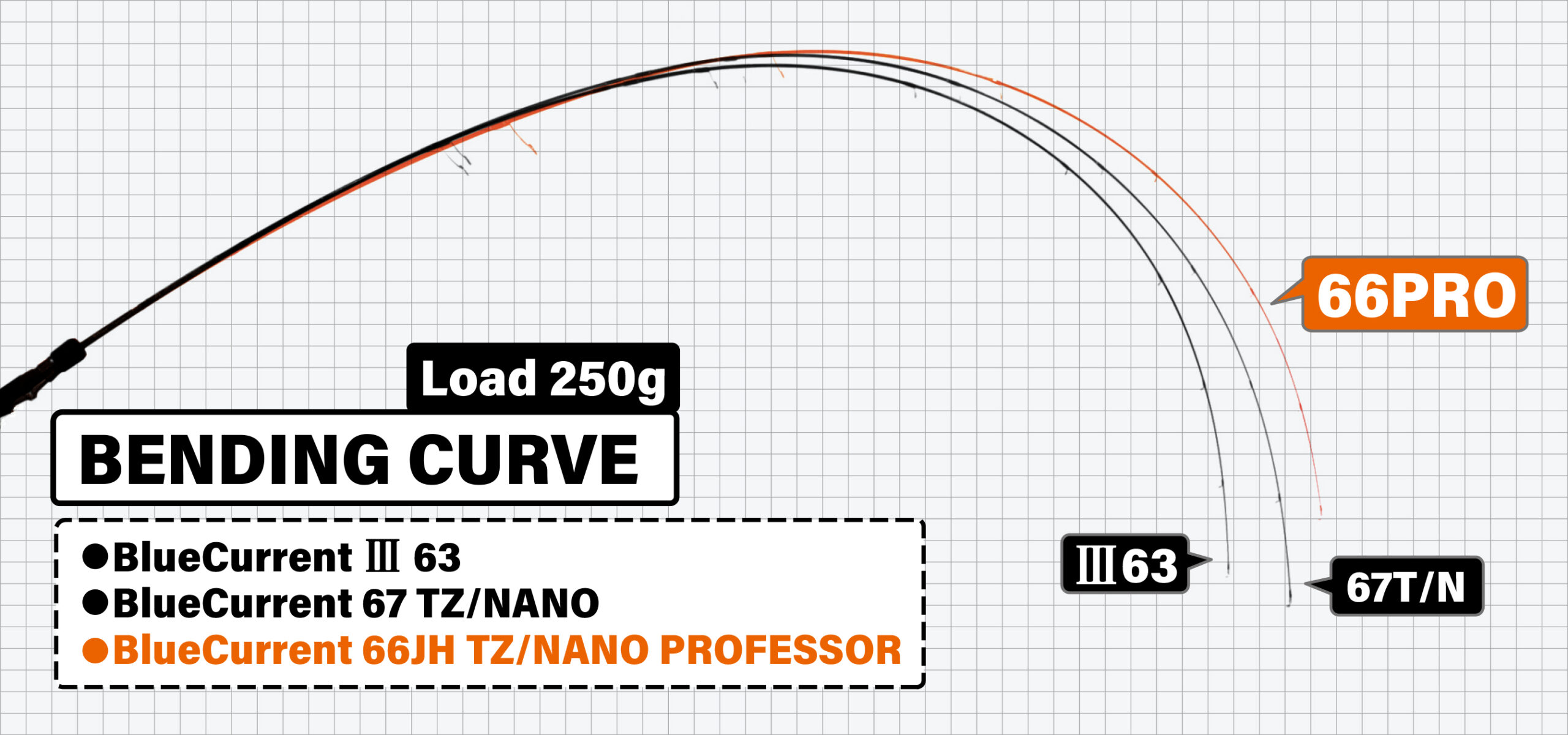 BlueCurrent PROFESSOR 66JH TZ/NANO（2023年生産終了） | YAMAGA
