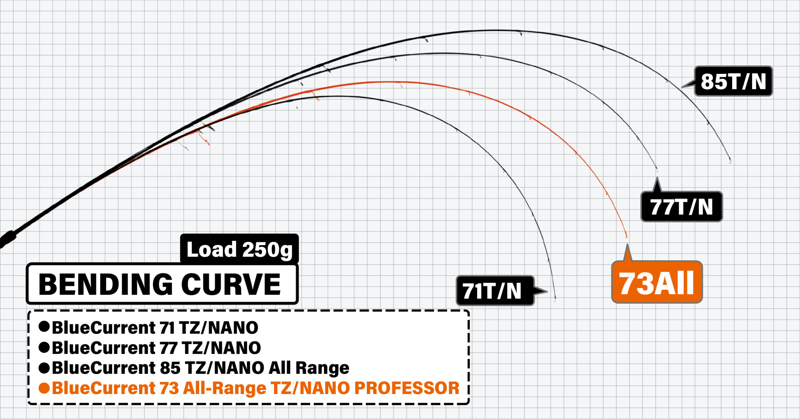 BlueCurrent 73 All-Range TZ/NANO PROFESSOR “ELITE” | YAMAGA