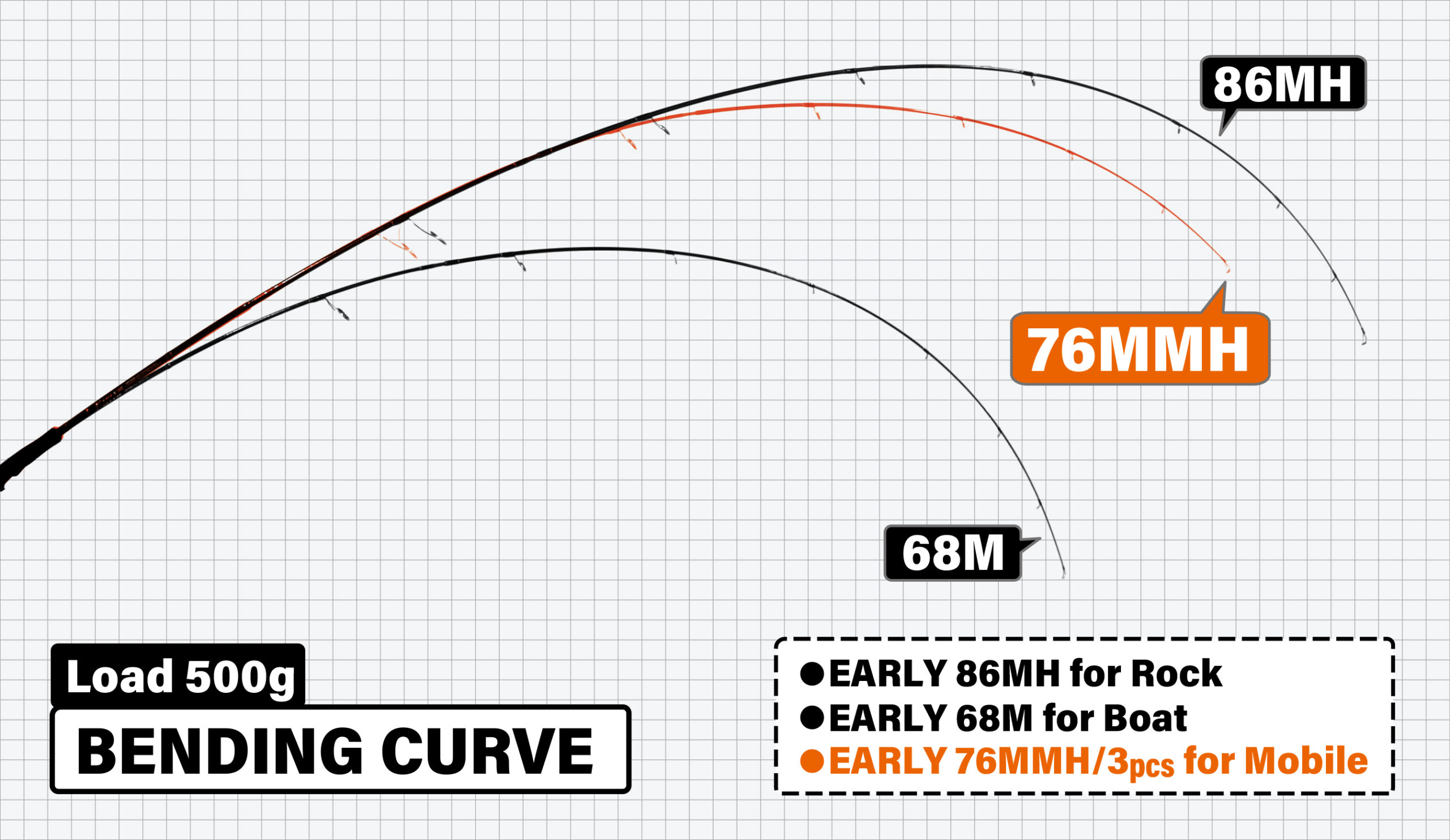 EARLY 76MMH / 3pcs for Mobile | YAMAGA BlanksYAMAGA Blanks