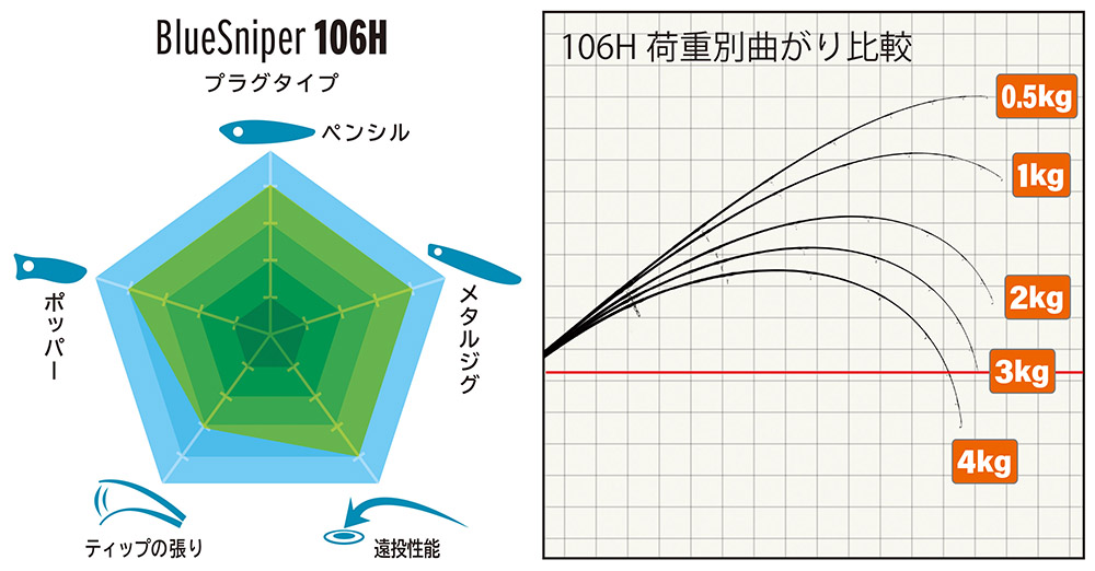 BlueSniper PL106H | YAMAGA BlanksYAMAGA Blanks