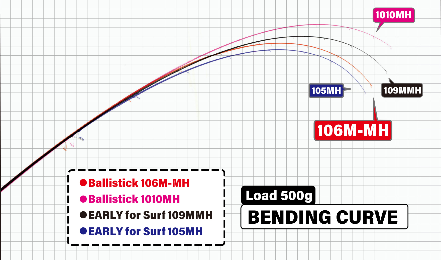 Ballistick 106M-MH | YAMAGA BlanksYAMAGA Blanks