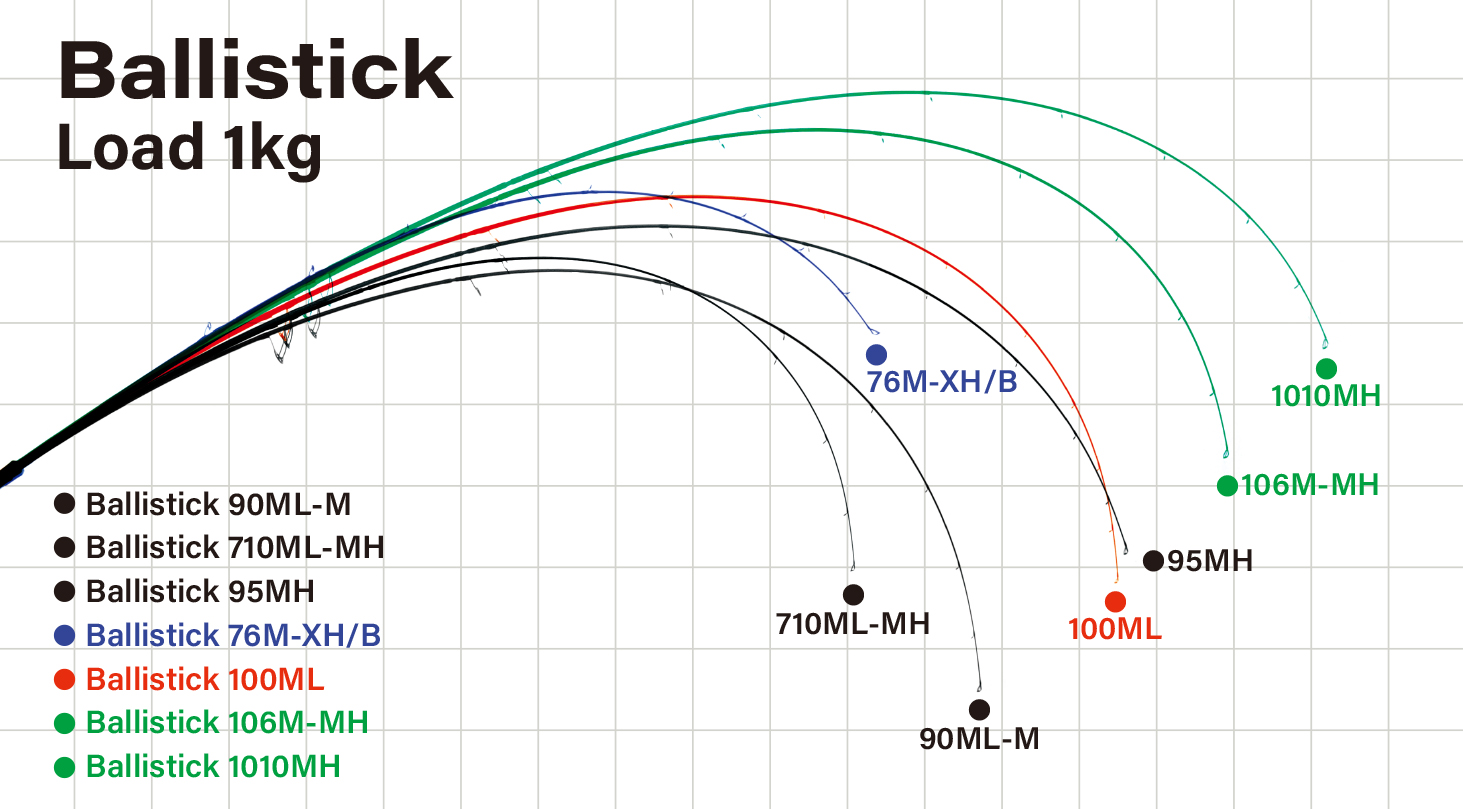 New Ballistick | YAMAGA BlanksYAMAGA Blanks