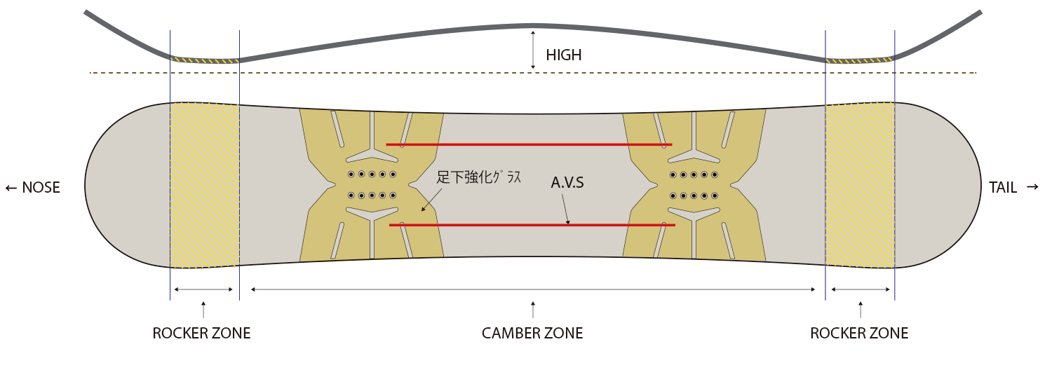 atirom-avs アチロムスノーボードオフィシャルサイト