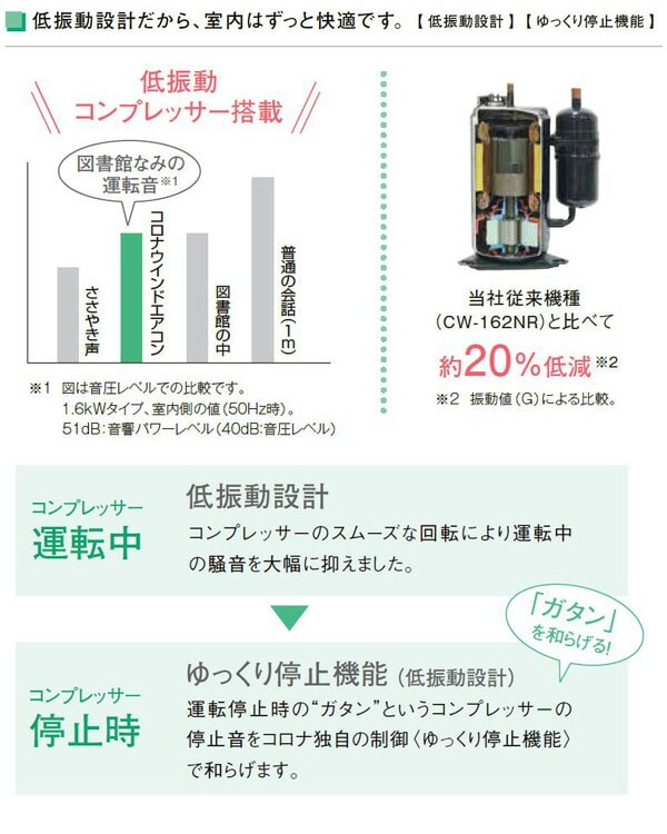 販売終了】ウインドエアコン ReLaLa 冷房専用 4-7畳 CW-1625R CORONA