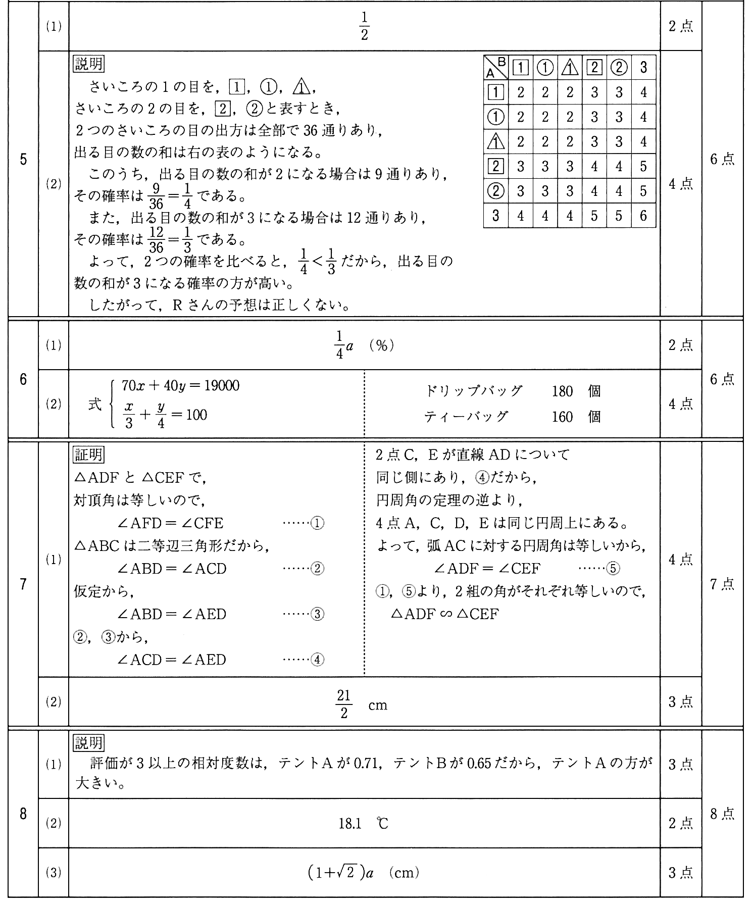 数学｜2024年度 入試解答速報
