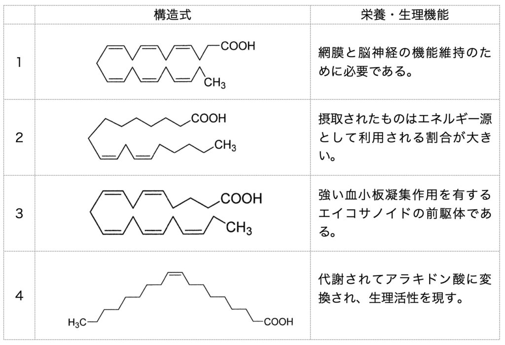 第95回薬剤師国家試験 - yakugaku lab