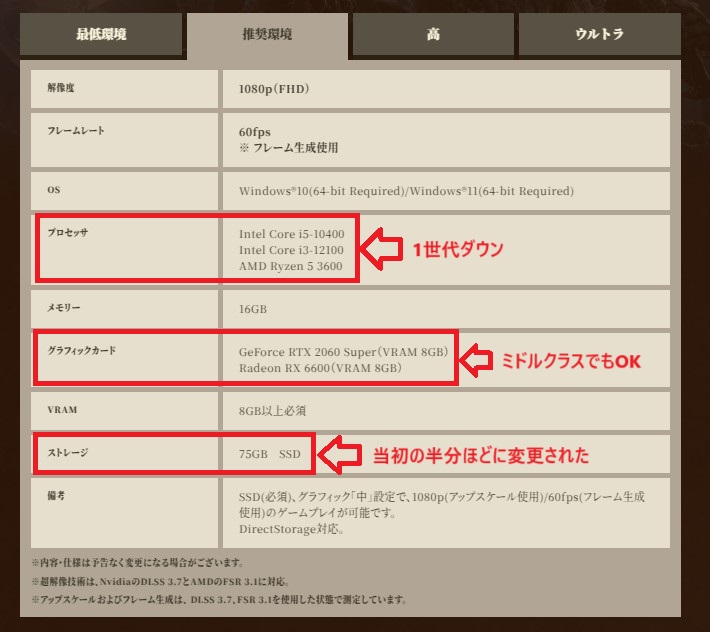 モンハンワイルズ』推奨スペックをクリアした17万円台～50万円台モデル