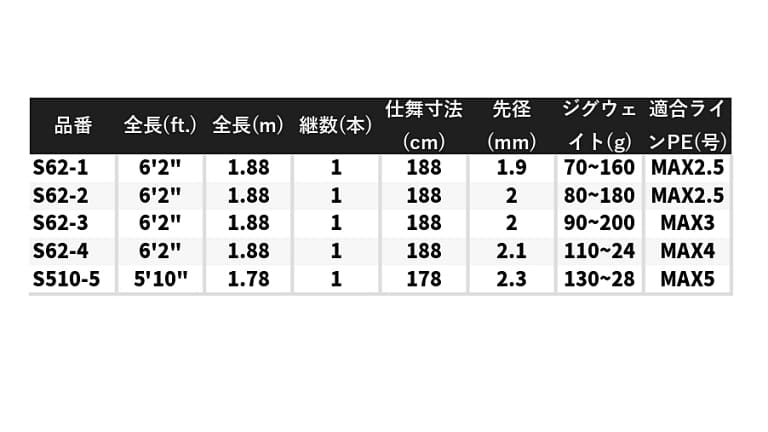 ゼロから始める】ロッドの基本！ロッドの種類と役割を理解する！！【第