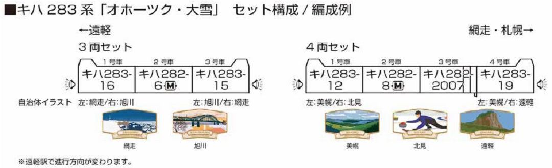 KATO キハ283系 「オホーツク・大雪」 3両セット＜旭川・網走＞ 品番