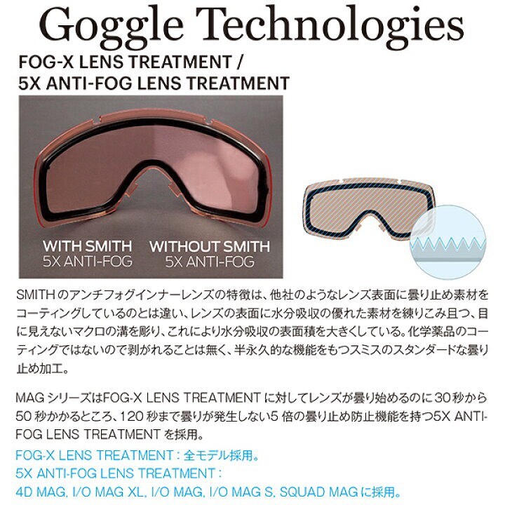 Austin Smith× THE NORTH FACE×SMITHのトリラボレーションゴーグルのご