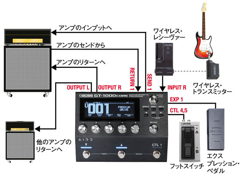 BOSS“GT-1000CORE” 〜濃縮型最強ディヴァイスの使用法指南〜 – ページ