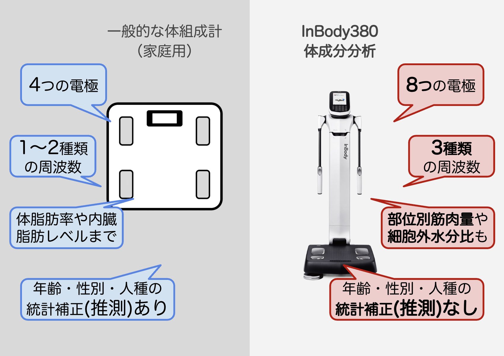 InBody(インボディ)測定：体成分分析の予約と測定の流れ｜千代田区