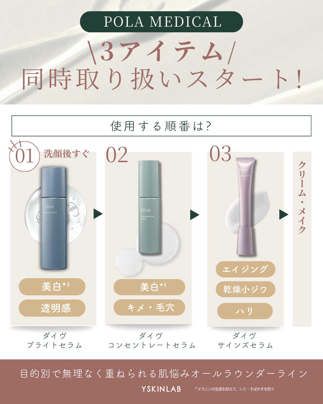 ポーラメディカル ダイヴ ブライトセラム【医薬部外品】｜ドクターズ