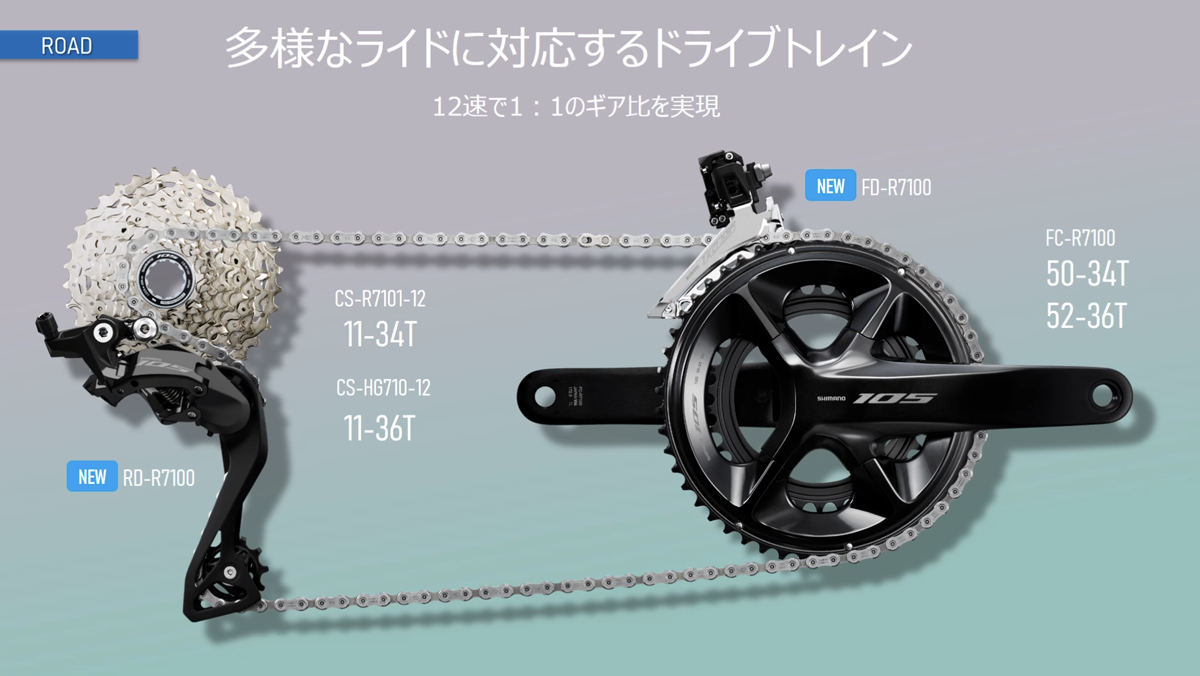 新型機械式105】シマノコンポ考察。12速機械式は誰のためのコンポか