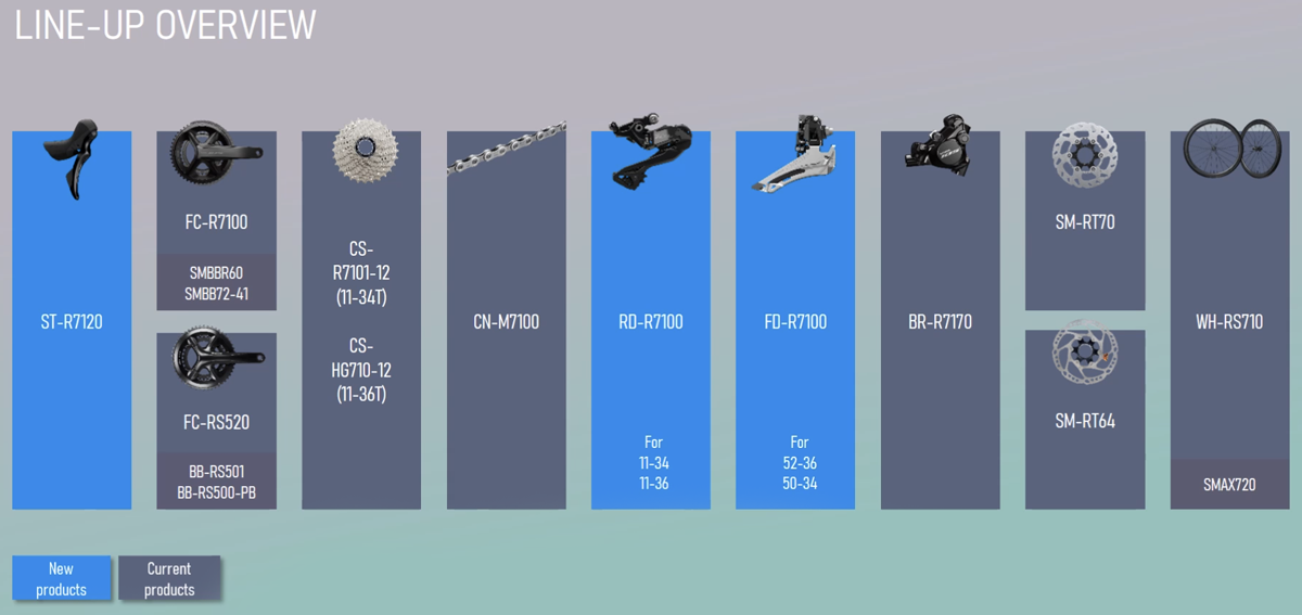 新型機械式105】シマノコンポ考察。12速機械式は誰のためのコンポか