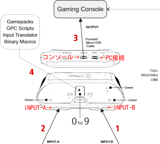 PS4・PS5】XIM APEX ・TITAN TWO 接続方法 図解で説明 | ユキのメモ