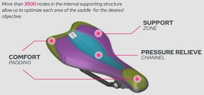 BIKEYOKEのSagmaサドルが新しくなって帰ってきました。: Yurisの日記