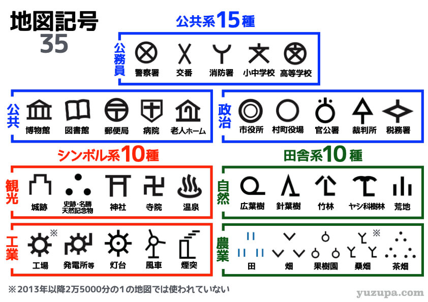 中学受験：おさえるべき地図記号35種類…分類と由来で効率的に覚える