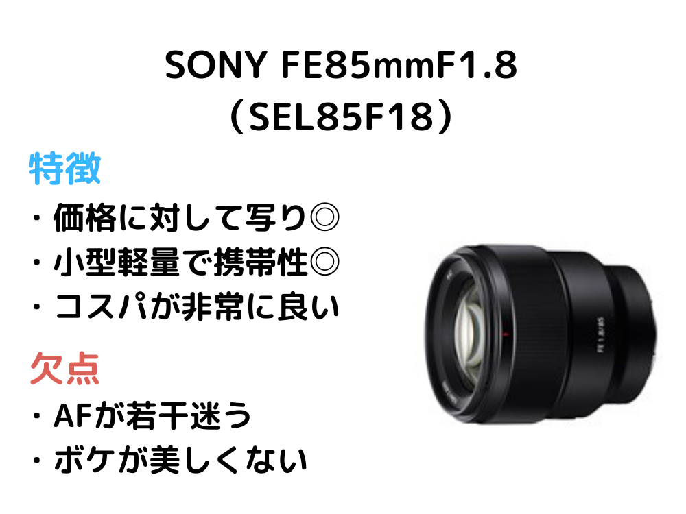 神レンズ】SONYの単焦点レンズ5本を厳選してみた｜Eマウントおすすめ