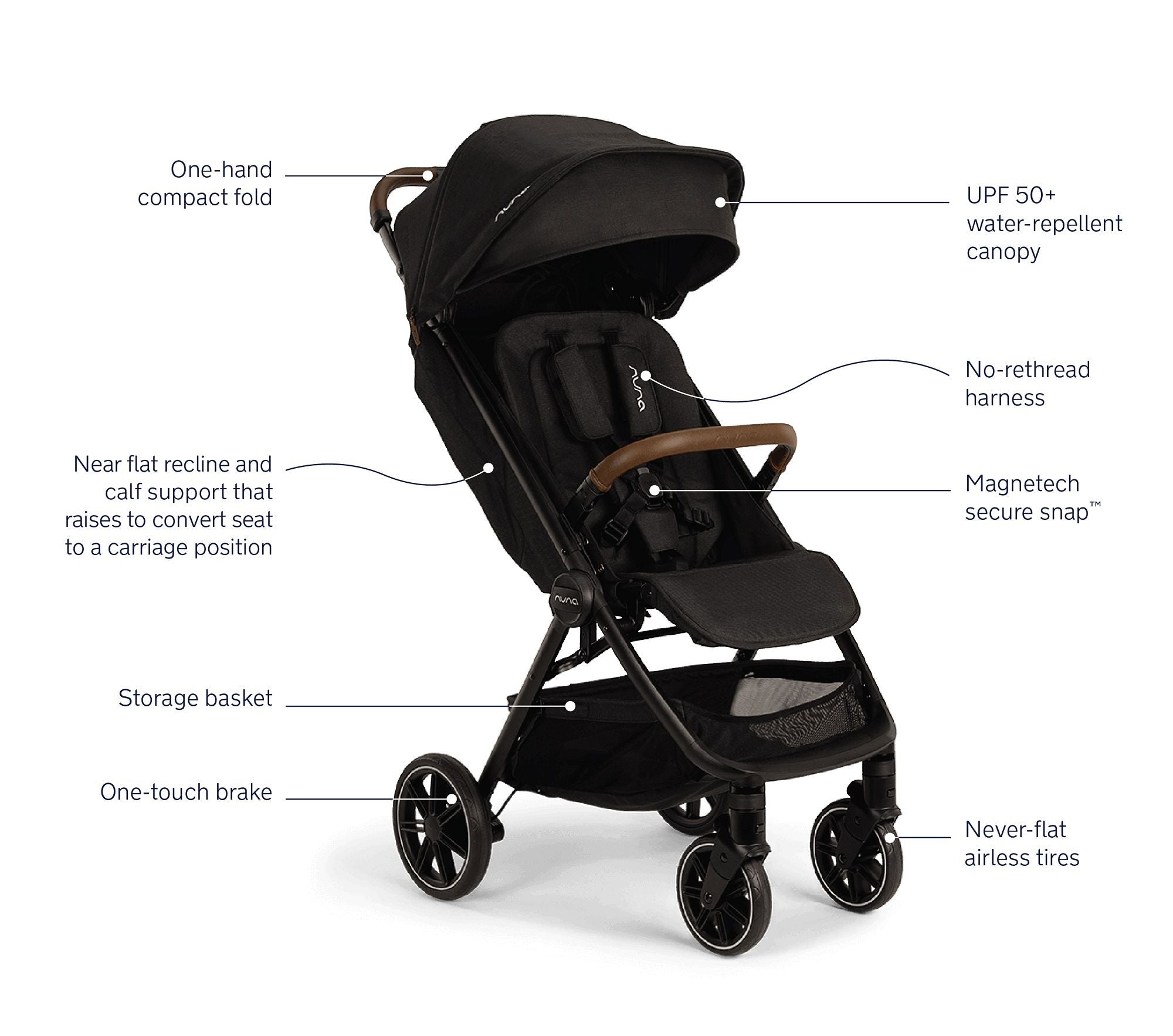 Nuna TRVL lx Stroller – zukababy