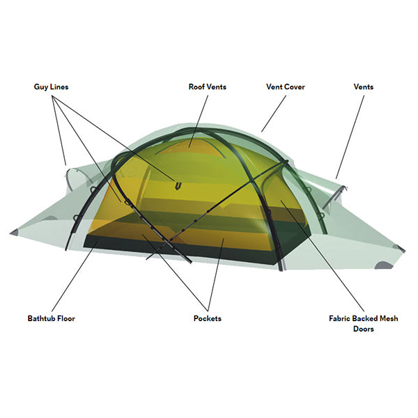 ヒルバーグ サイボ グリーン – aandfonlinestore