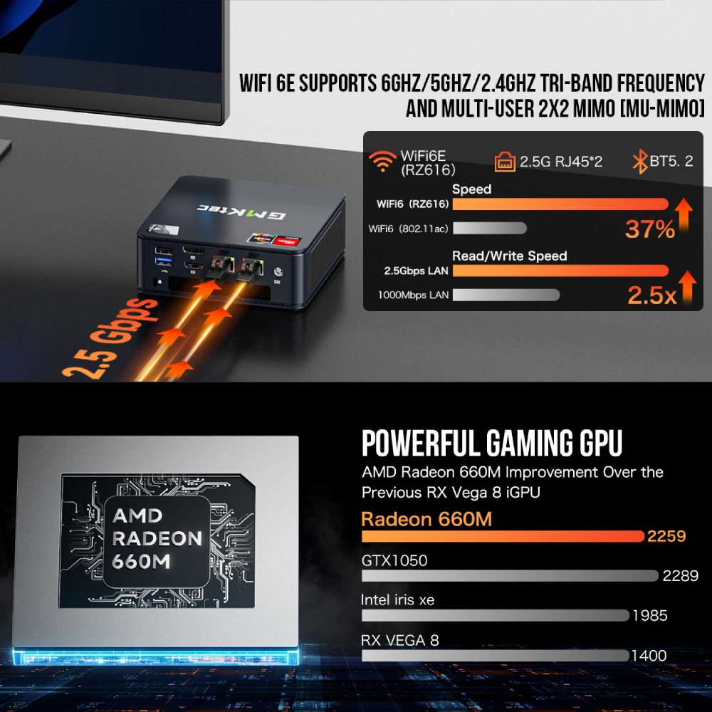 GMKtec M6 ミニ PC AMD R5 6600H 6 コア 12 スレッドコンピュータ 16