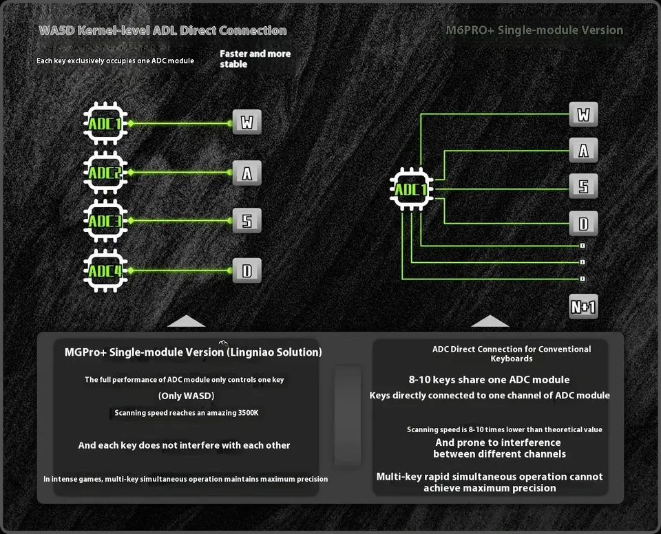 Mmstudio M6pro+ シングルモード磁気スイッチPCB 3モード M6 Pro