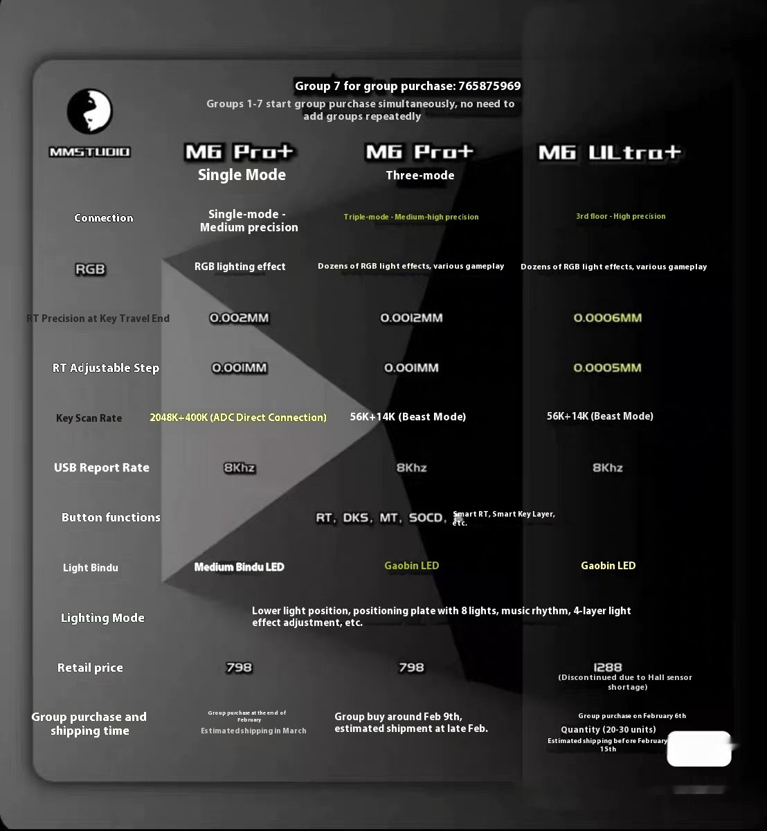 Mmstudio M6pro+ シングルモード磁気スイッチPCB 3モード M6 Pro