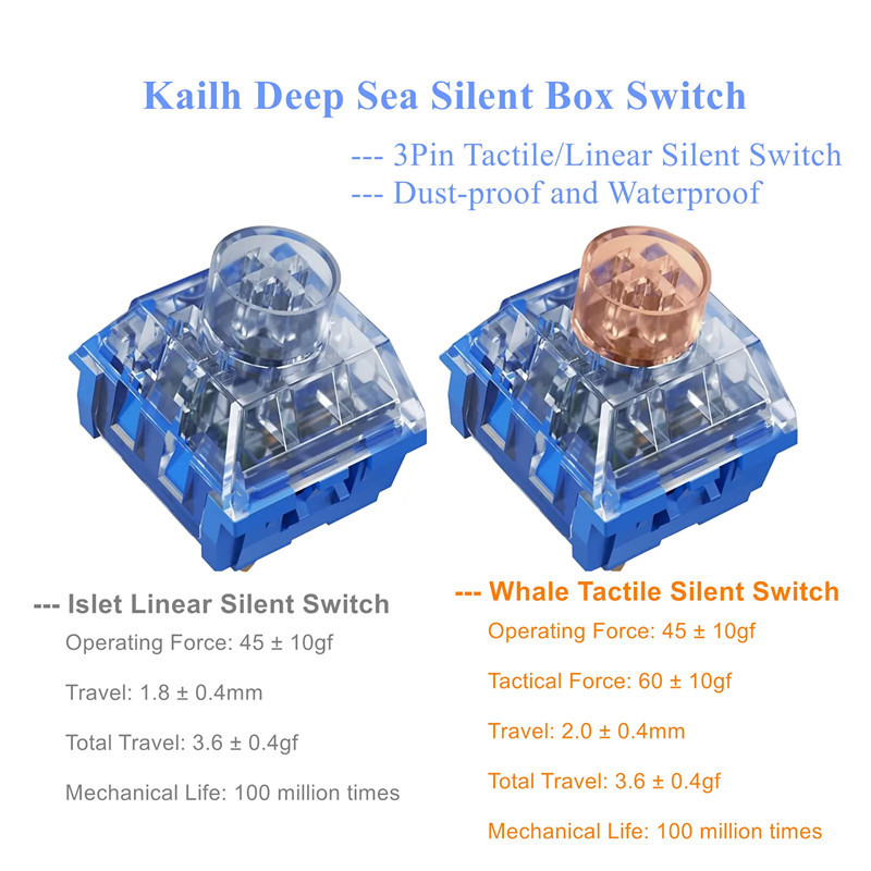 Kailh 深海プロクジラサイレント触覚スイッチ Islet リニアスイッチ